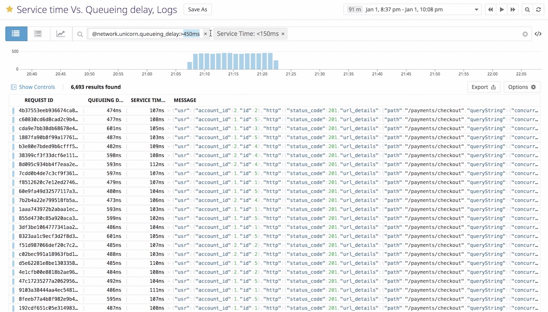 A list of logs displayed in Datadog