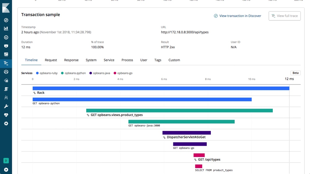 A distributed trace using the ELK stack